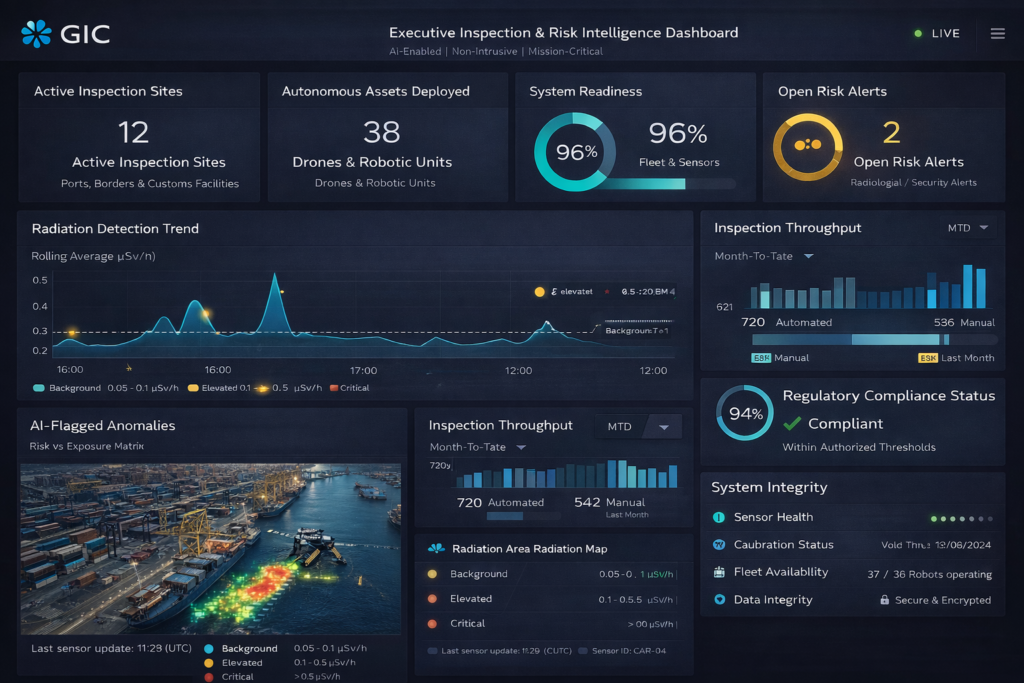 service-1 gic dashbaord for port
